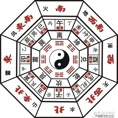 八卦数字|八卦图全解析